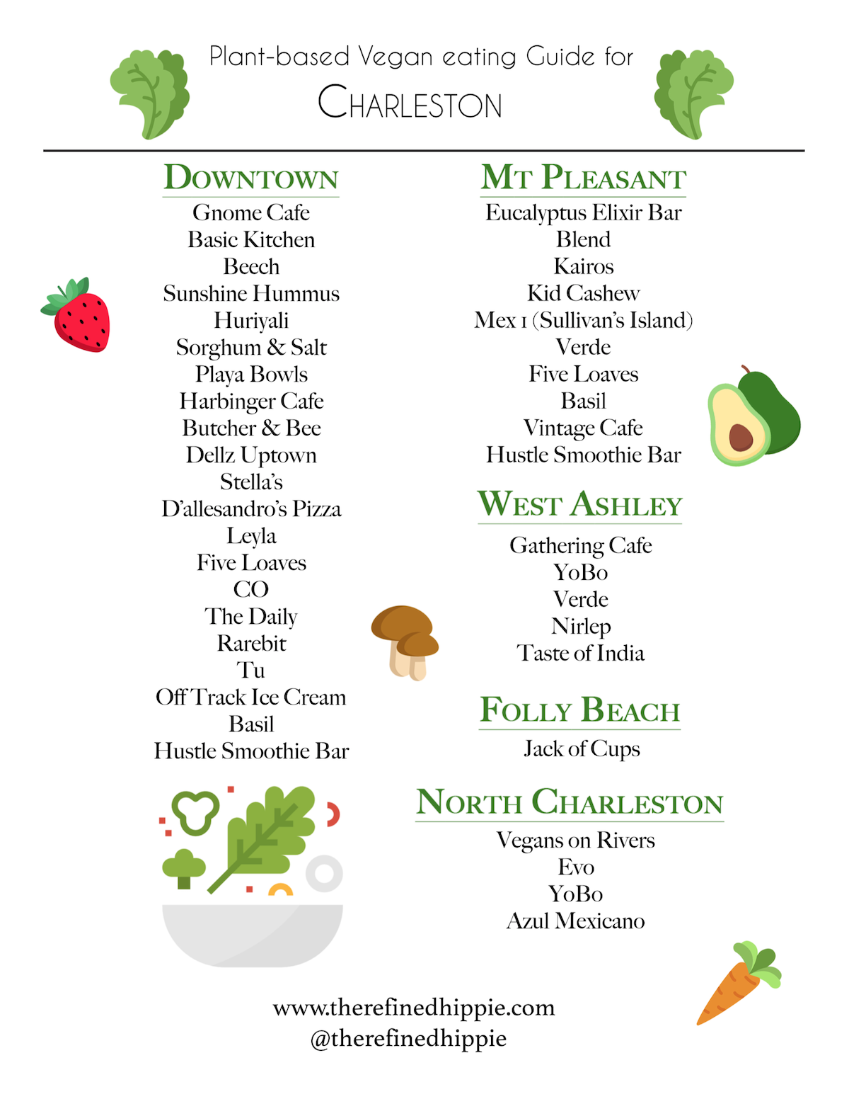 Plant based vegan eating guide for Charleston 2020